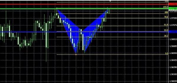 analisis forex